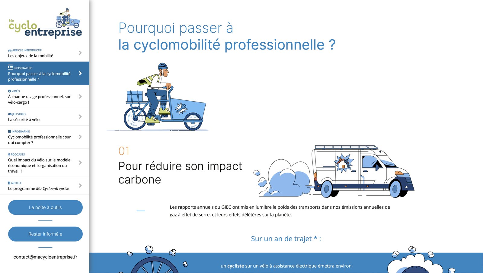 Infographies animées – Ma Cyclo Entreprise Infographies animées de la mini-application Ma Cyclo Entreprise